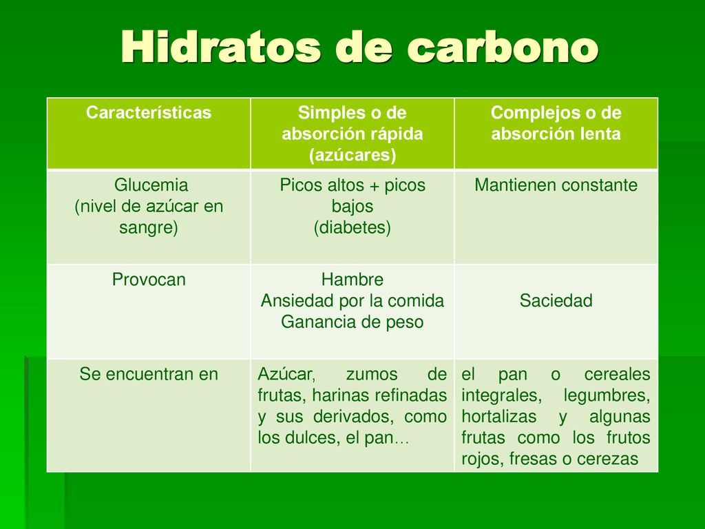 lista de hidratos de carbono de absorcion lenta